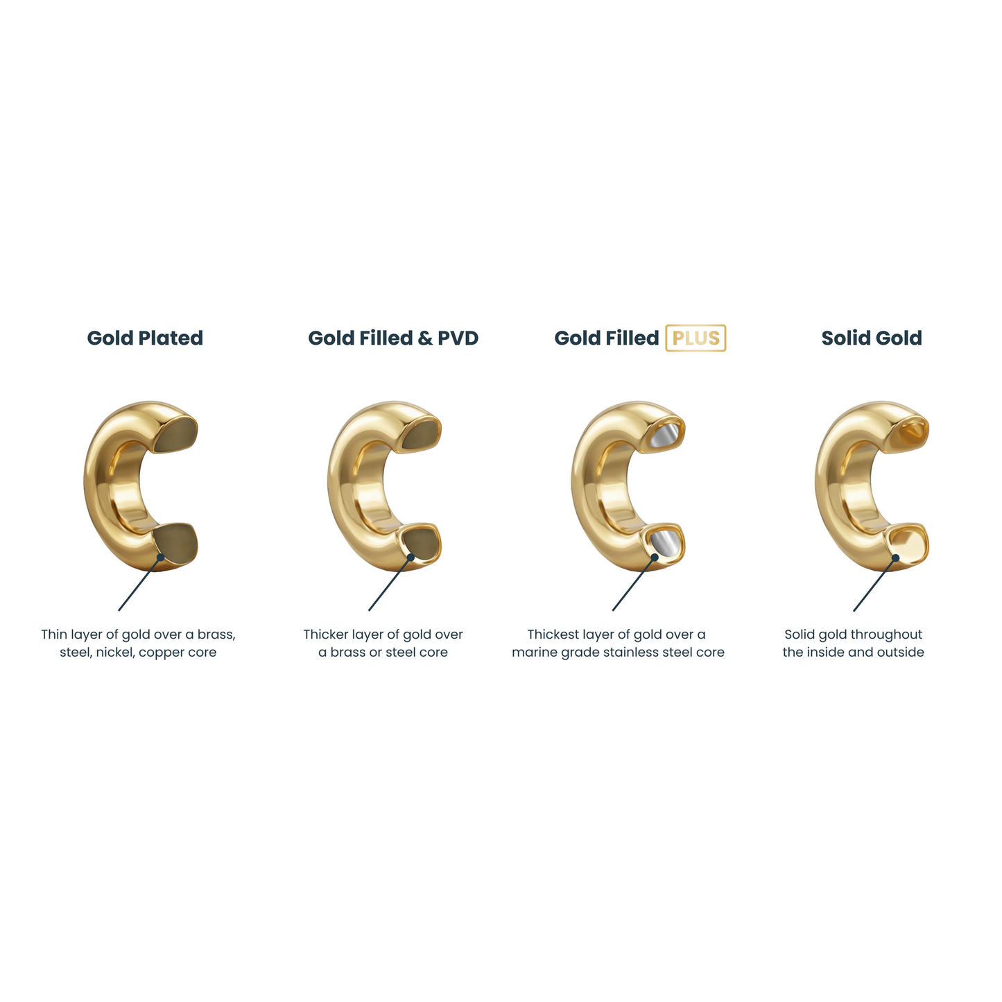 14K Gold Filled Plus™ Rope Chain Bracelet